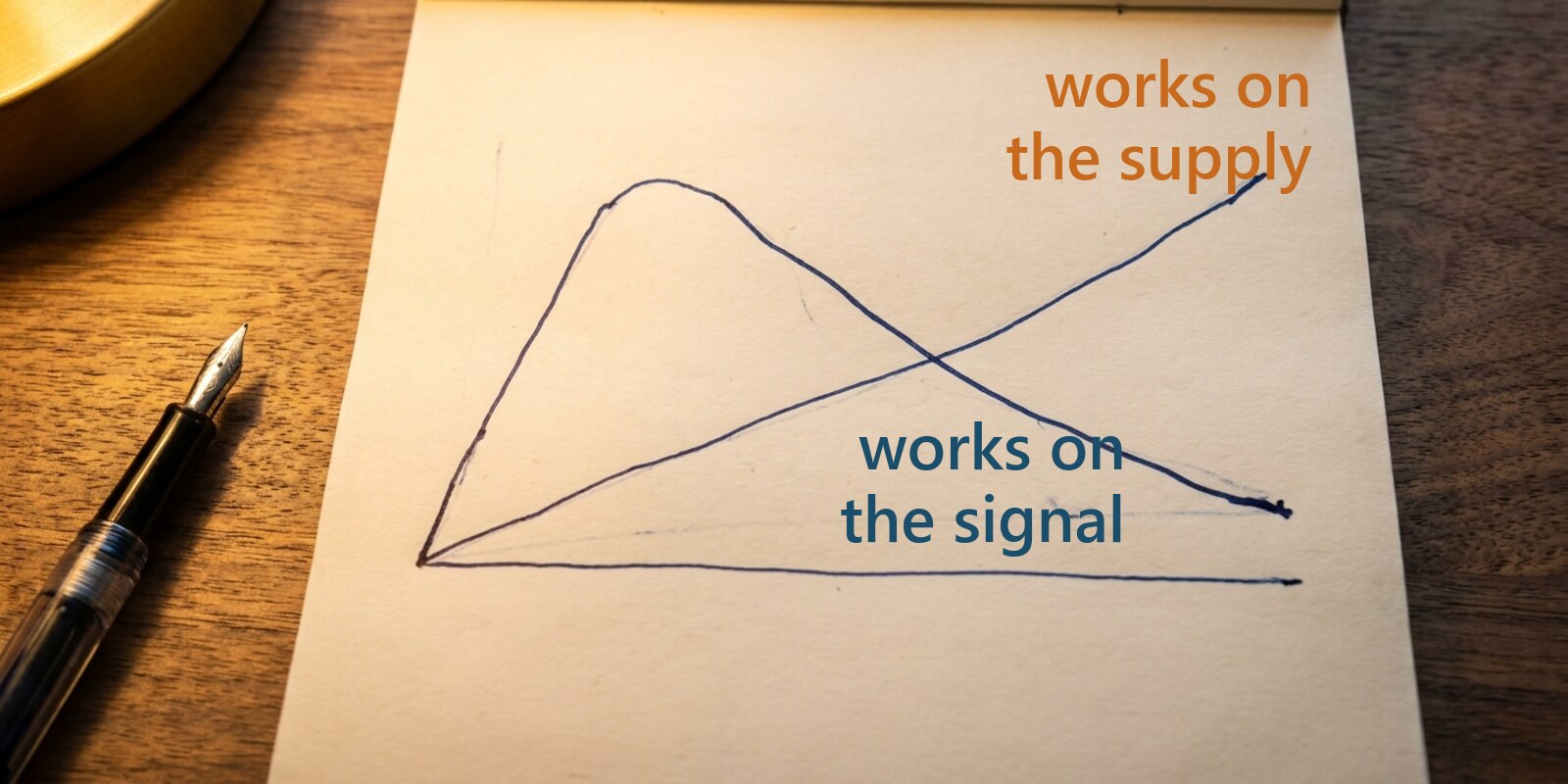 This is the shape almost every patient describes to me — and the shape they've never been shown.